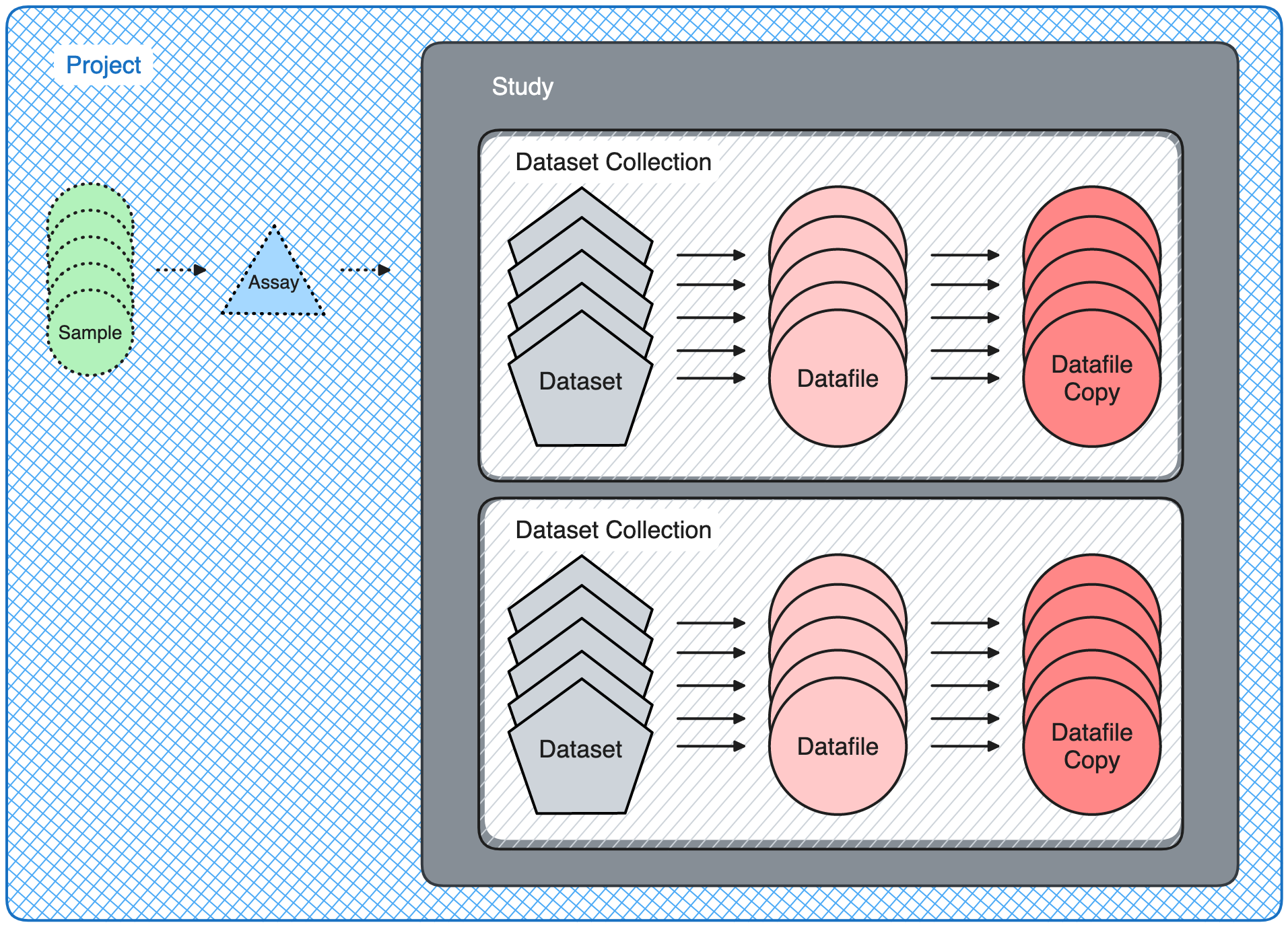 More advanced lineage model for datasets